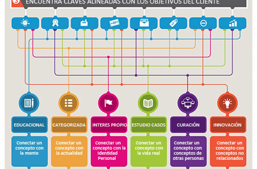 Ideas de contenido