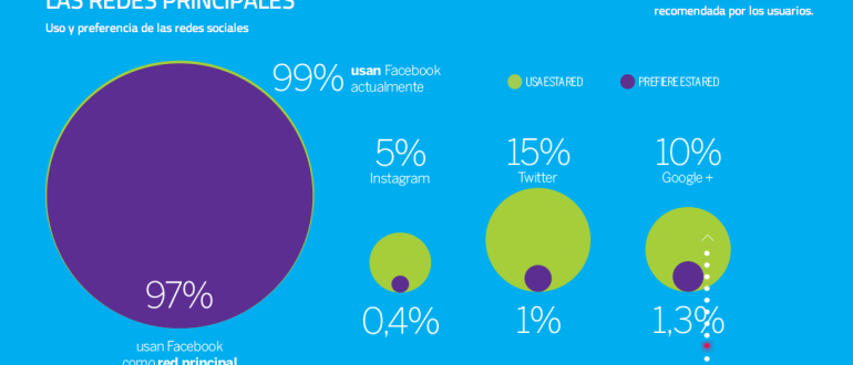 Redes Sociales en Costa Rica