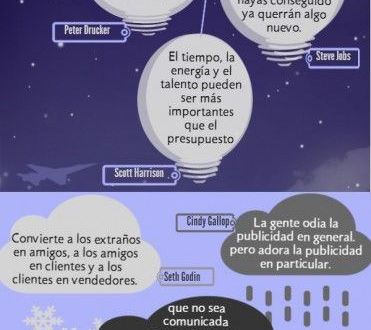 10 Frases de Marketing