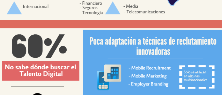 Transformación digital de las empresas