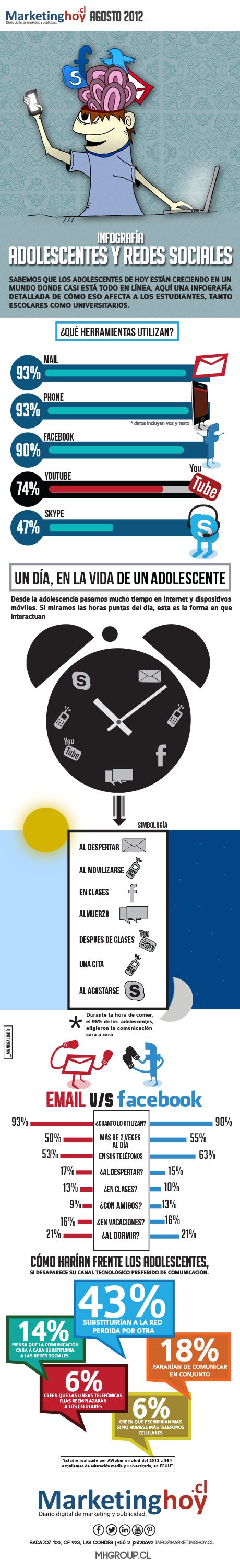 Sabemos que los adolescentes de hoy están creciendo en un mundo donde casi está todo en línea, aquí una infografía detallada de cómo eso afecta a los estudiantes.