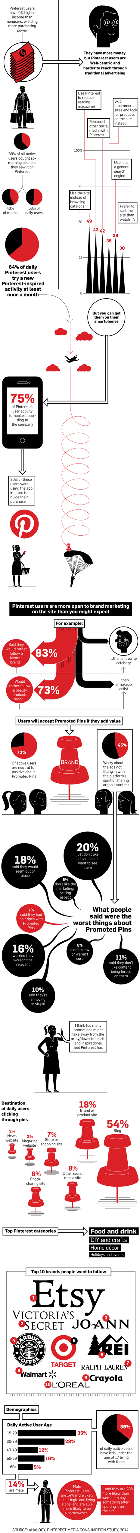 Razones por las que Pinterest puede convertirse en su mejor aliado social 
