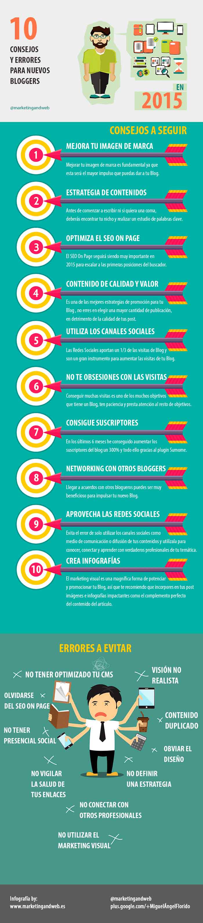 infografía con 10 Consejos para nuevos Bloggers