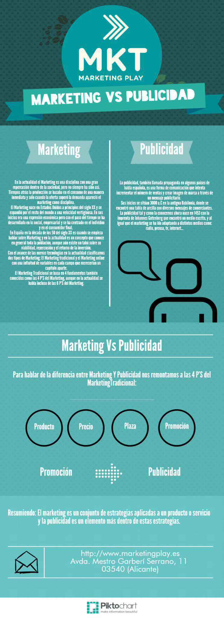Marketing vs Publicidad