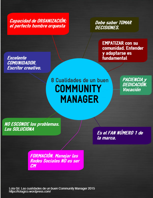 8 Cualidades De Un Buen Community Manager Paprika Digital