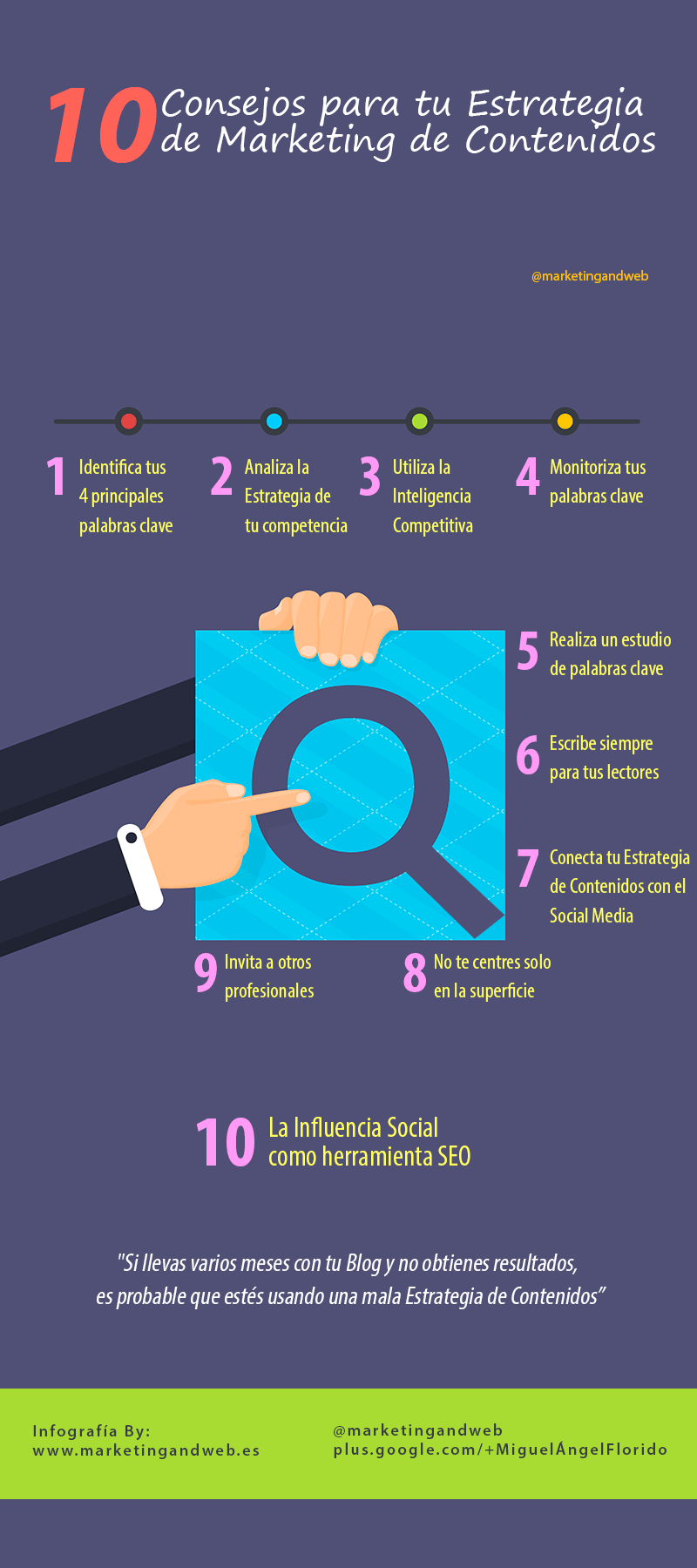 infografía con 10 consejos para tu estrategia de marketing de contenidos