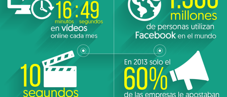 10 cifras claves del Marketing Online