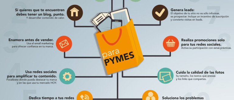 Marketing Digital para PYMES Costa Rica