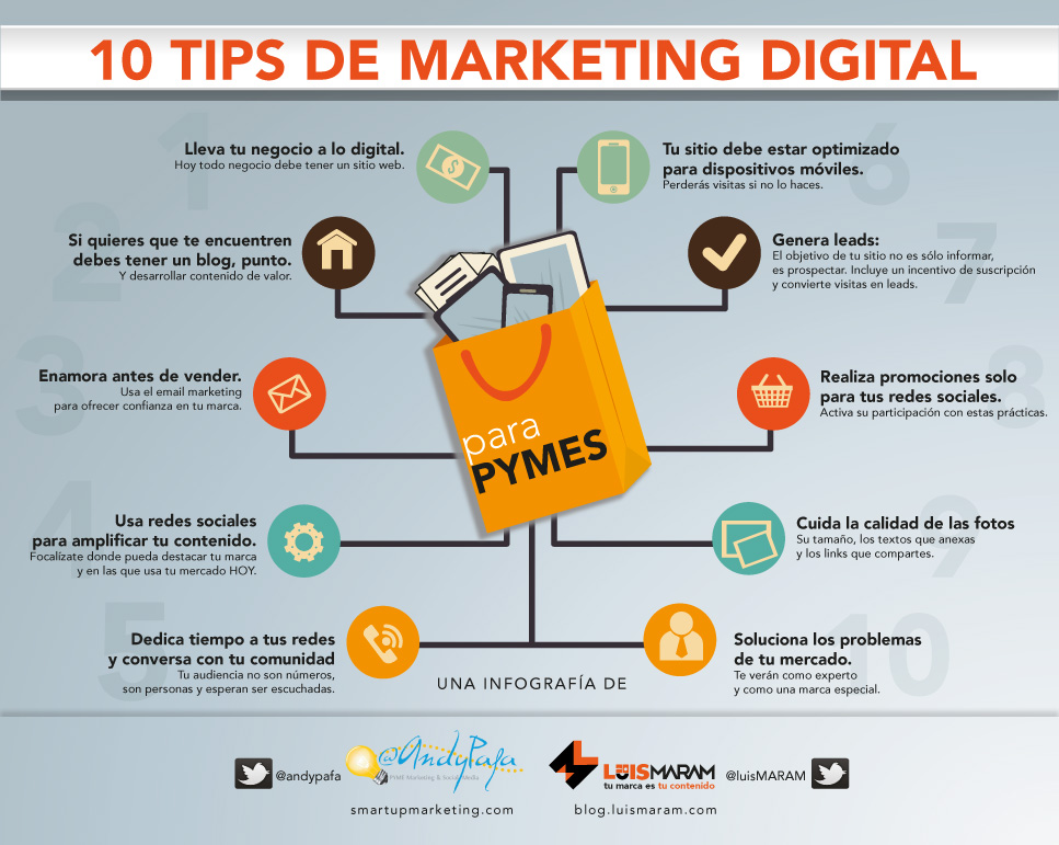 Consejos de Marketing Digital para Pymes