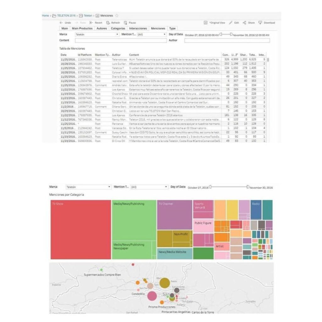 analytics para marketing digital en Costa Rica