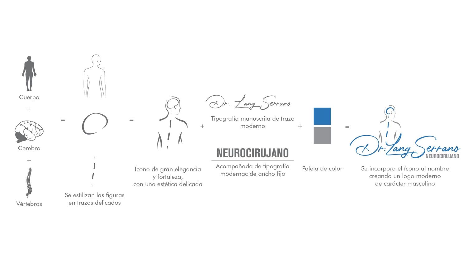 Diseñográfico_DrLangprocesocreativo